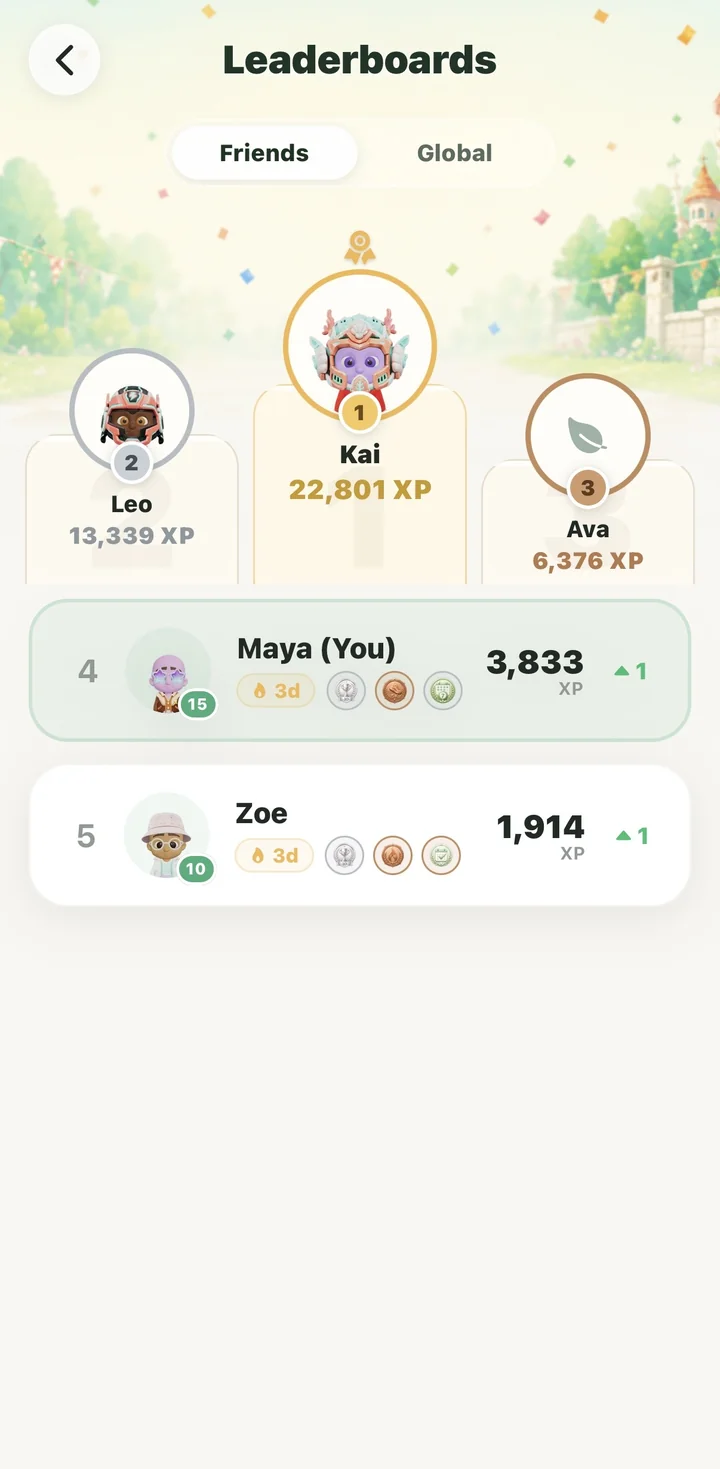 Leaderboard podium celebrating the top three friends by XP
