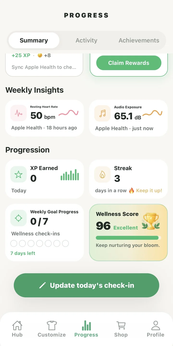 Progress summary with weekly insights and a “96 — Excellent” wellness score